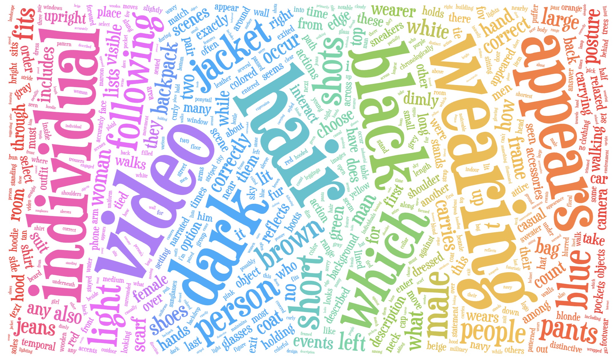 Wordcloud
